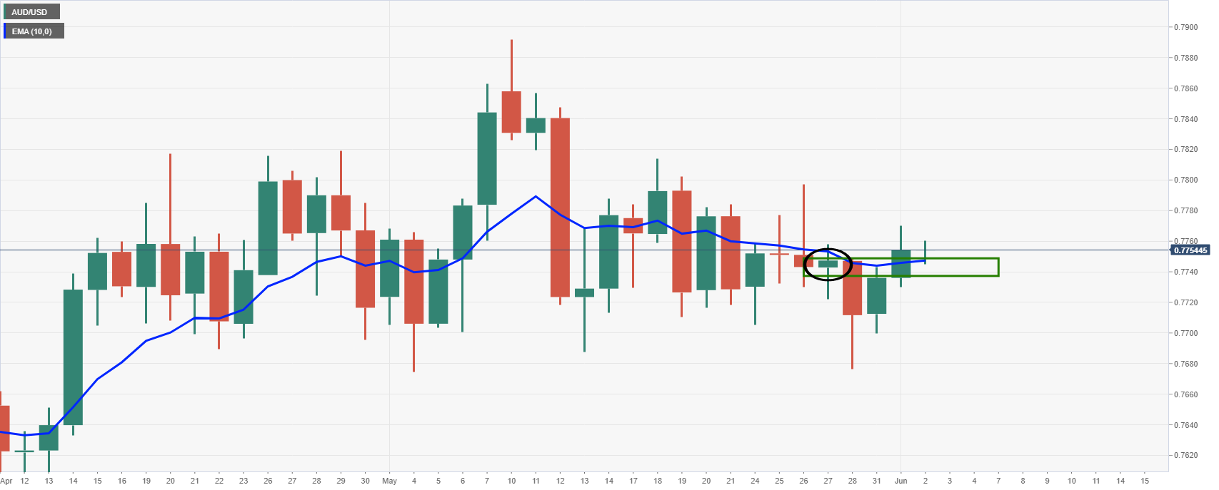 Uncertainty and Risk Aversion Before and After the Pandemic (Brad